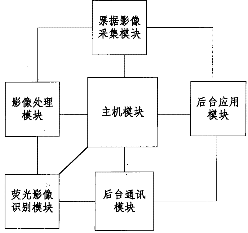 Bill fluorescence information processing method, system as well, teller machine