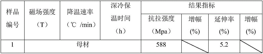 Static magnetic field cryogenic treatment method for improving strength and toughness of copper or copper alloy