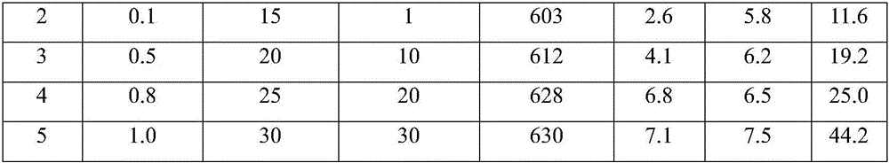 Static magnetic field cryogenic treatment method for improving strength and toughness of copper or copper alloy