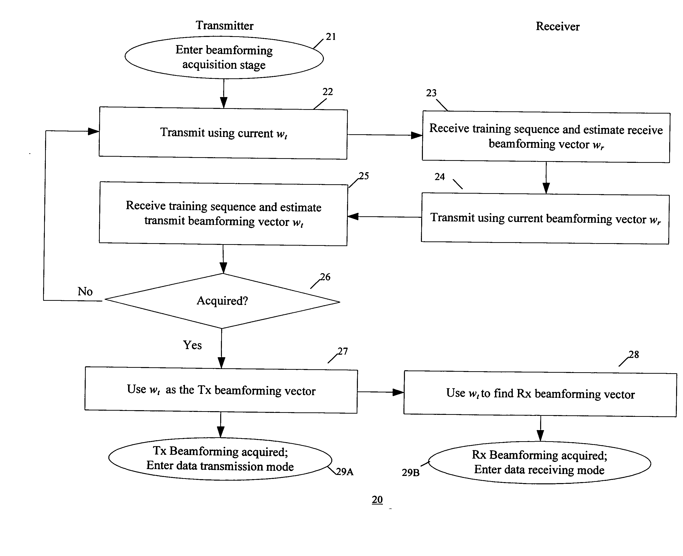 Method and system for analog beamforming in wireless communication systems