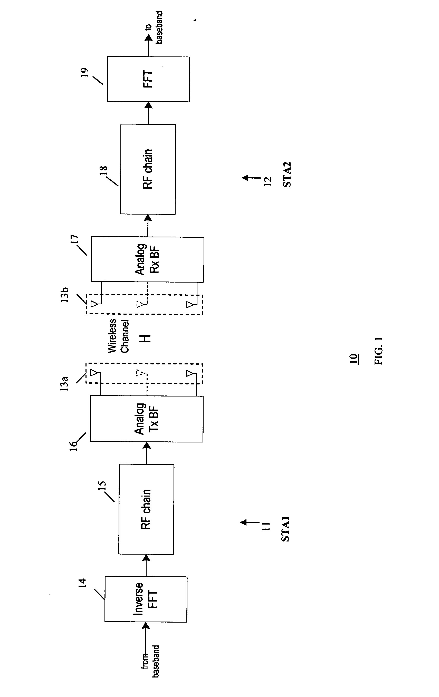 Method and system for analog beamforming in wireless communication systems