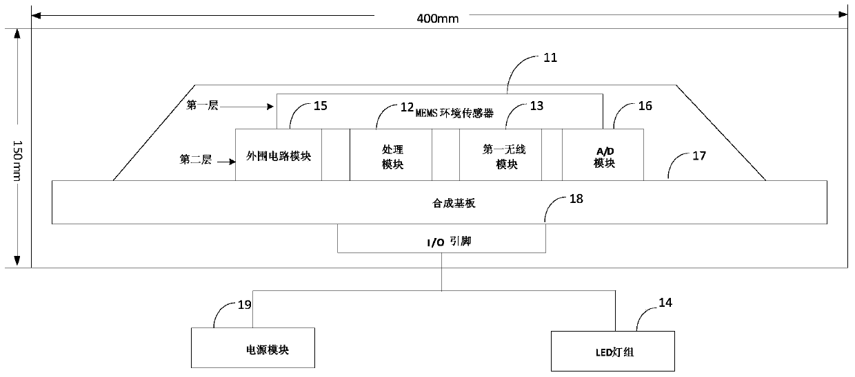 Environment-oriented portable and healthy intelligent wireless synthetic perception device and system