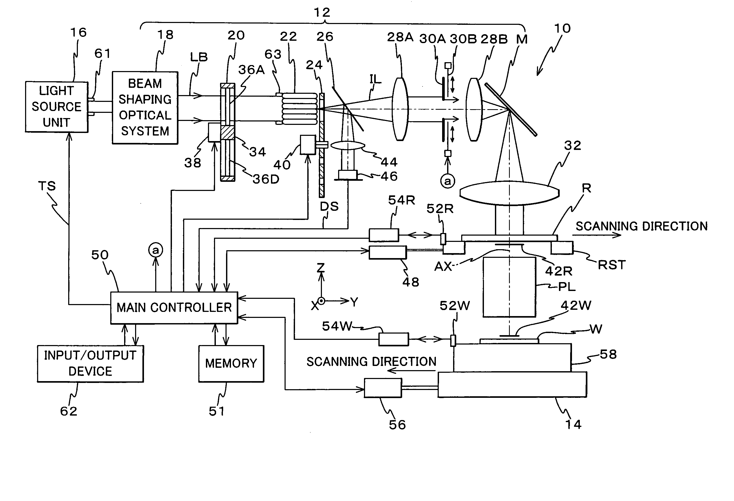 Exposure method and exposure apparatus, light source unit and adjustment method of light source unit, and device manufacturing method