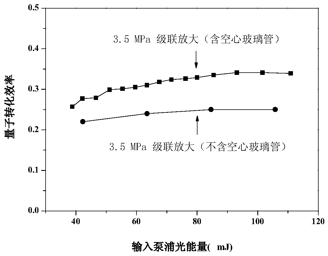 A gas-stimulated Raman amplifier based on a hollow glass tube with its own seed light