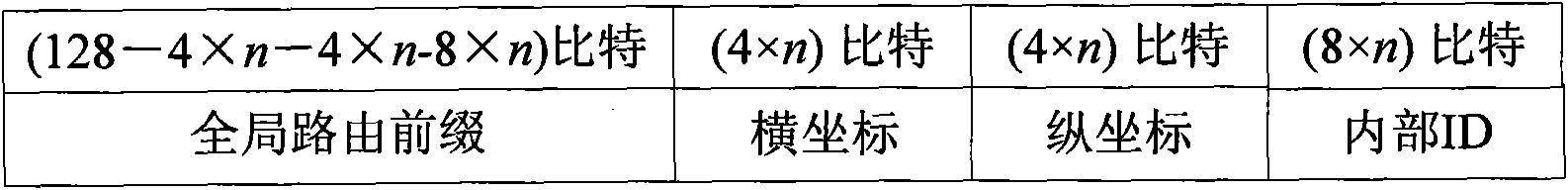 IPv6 address configuration method of wireless sensor network based on geographical position