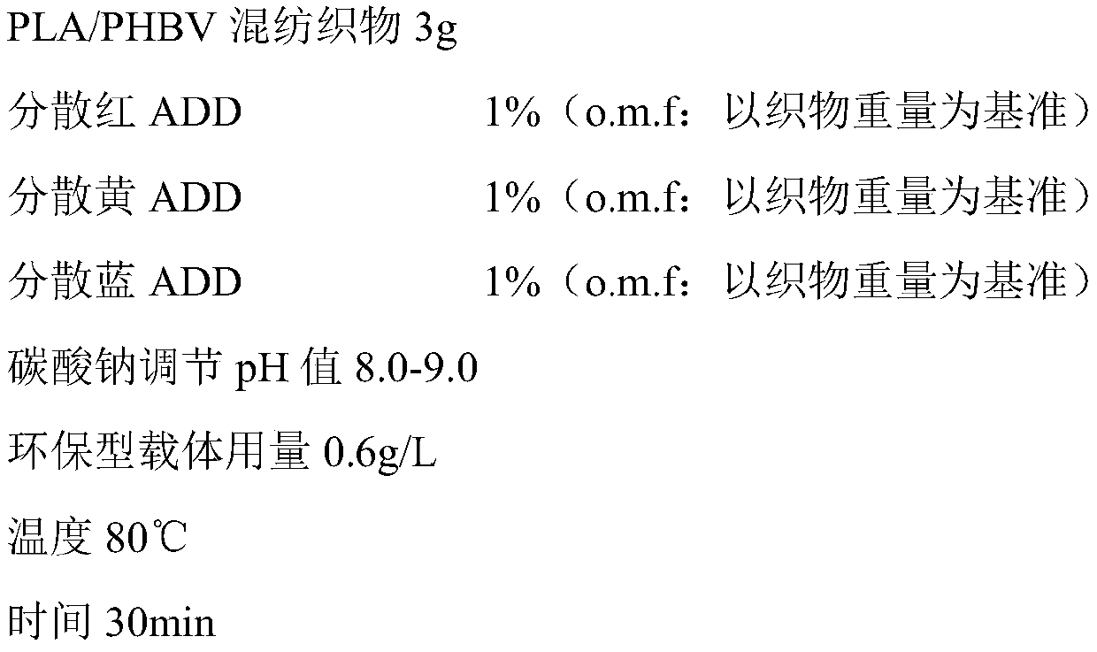 PLA (polylactic acid)/PHBV (polyhydroxy butyrate valerate) blending silk/viscose mixed fabric one-bath dyeing process