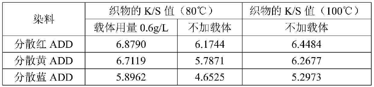 PLA (polylactic acid)/PHBV (polyhydroxy butyrate valerate) blending silk/viscose mixed fabric one-bath dyeing process