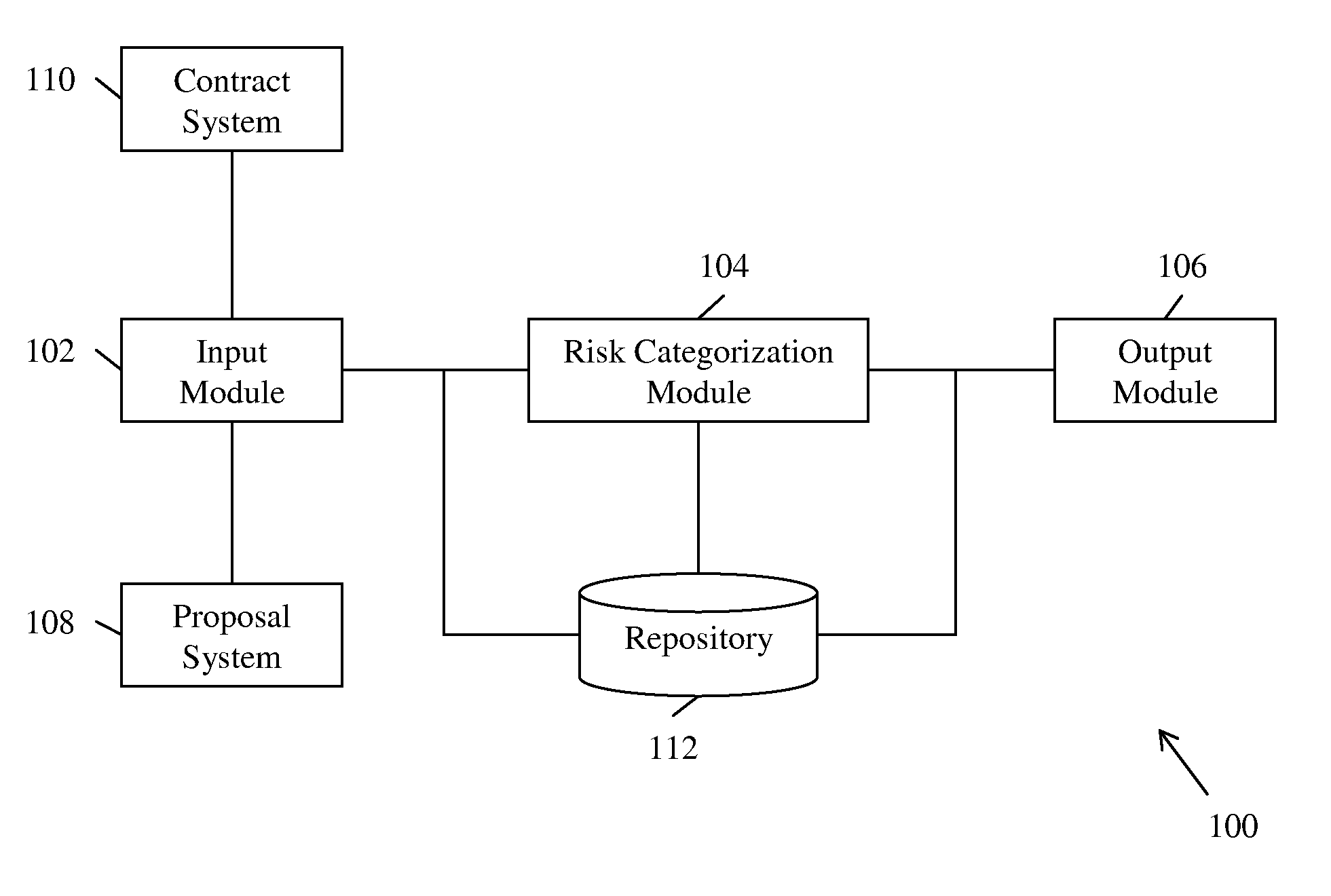 System and method for predictive categorization of risk