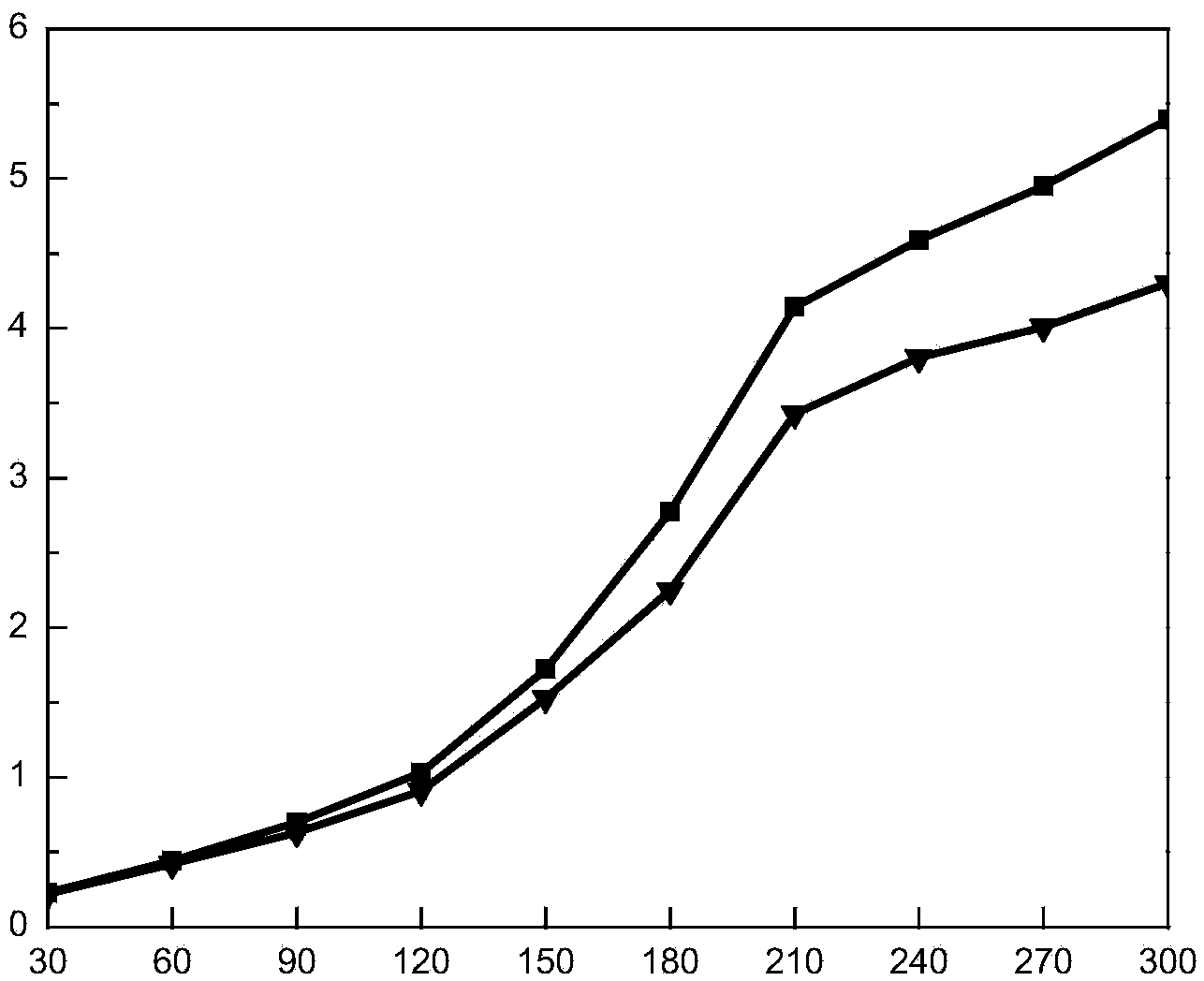 Method for dynamically setting minimum node contention window value according to retransmission frequency