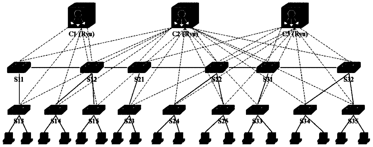 System and method for detecting and relieving ARP attacks based on SDN cloud environment