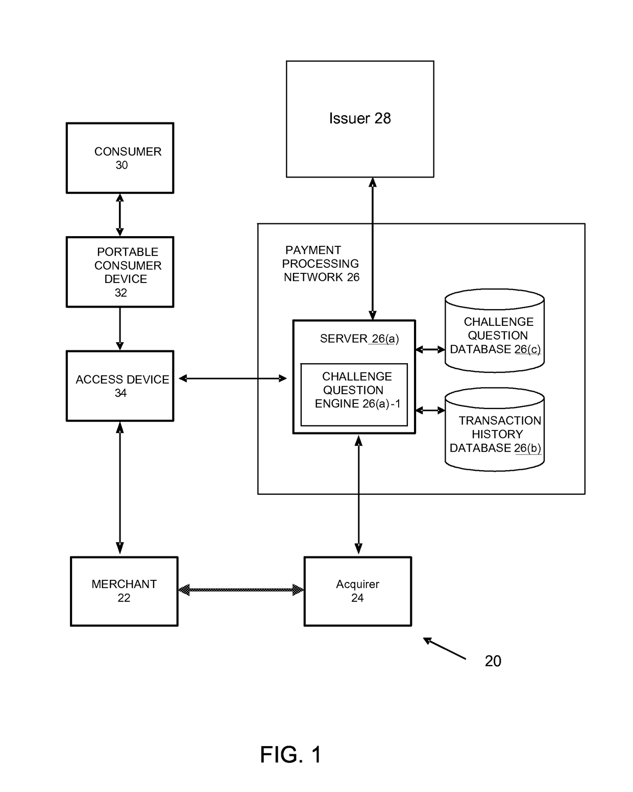 Cardless challenge systems and methods