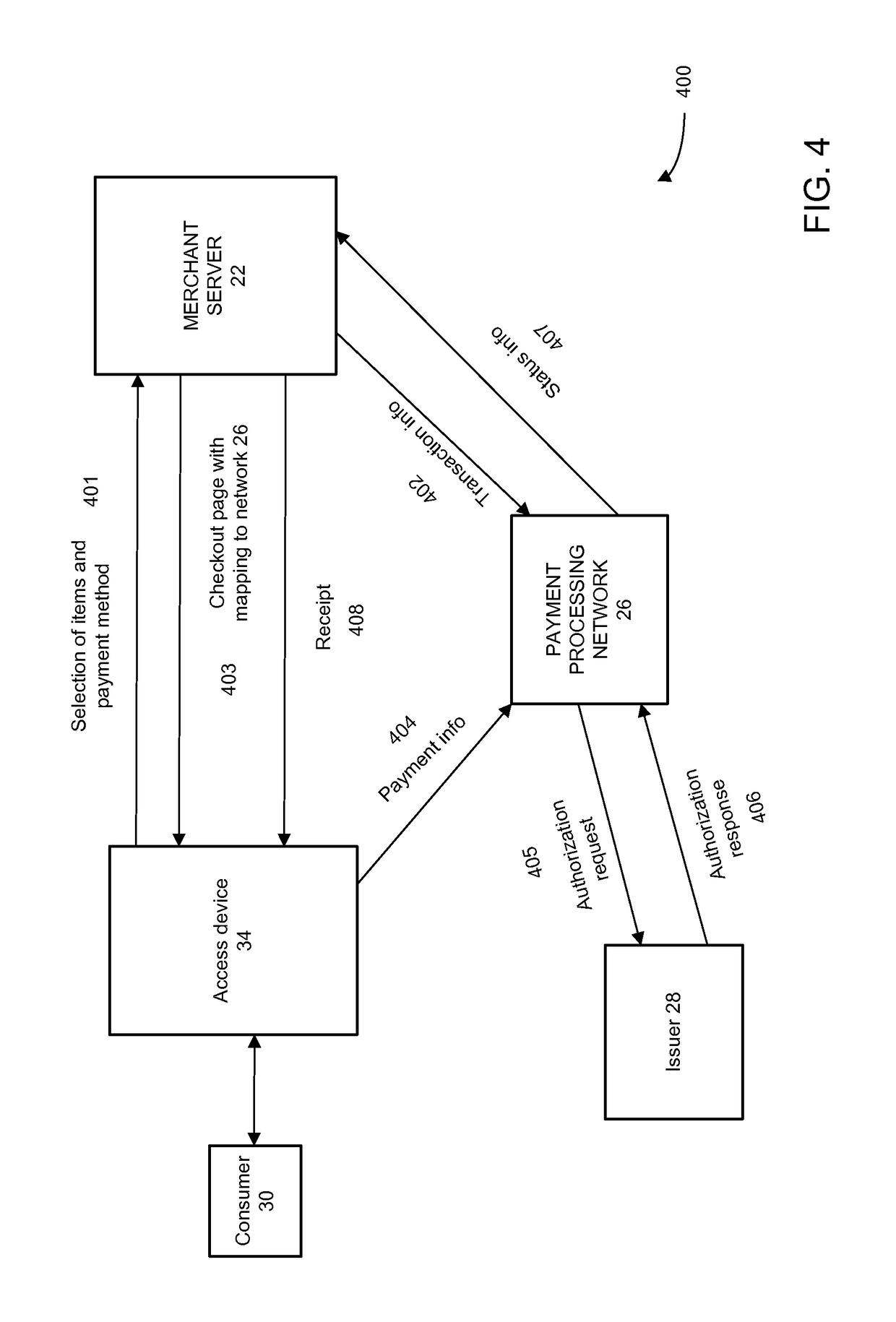 Cardless challenge systems and methods