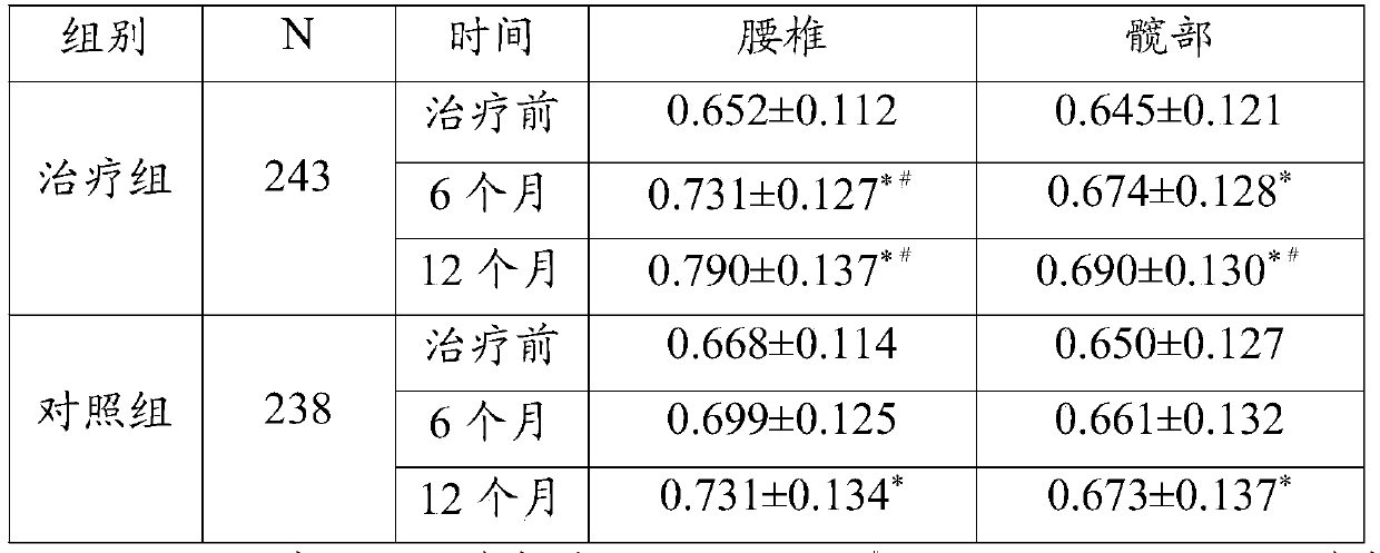 Medicine for treating primary osteoporosis through kidney-tonifying, spleen-strengthening and blood-stasis-removing method