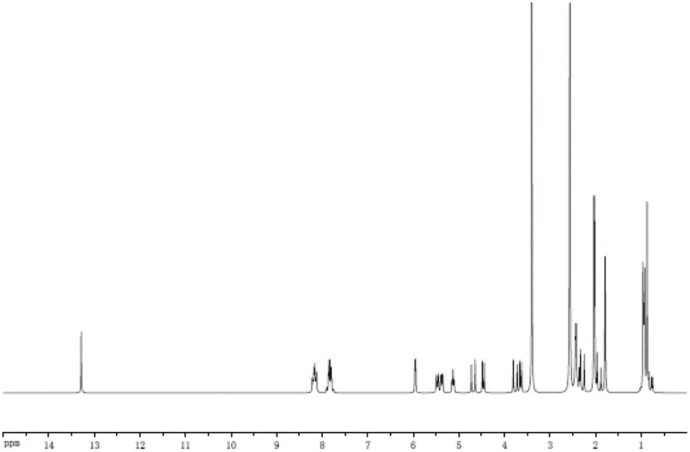 ELISA kit for detecting t-2 toxin and its application