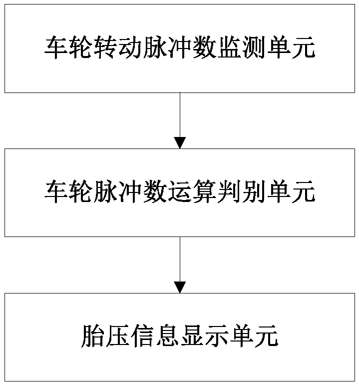 Tire pressure monitoring and early warning system and method based on absolute comparison method of wheel pulse numbers