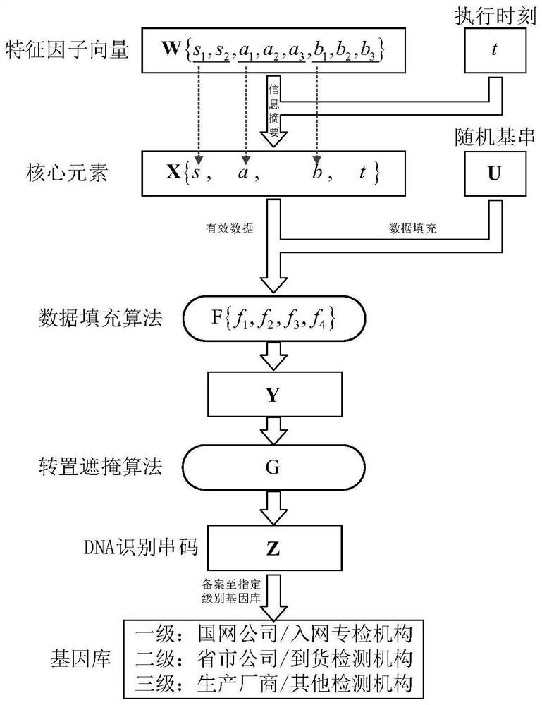 Power distribution terminal program version consistency management and control method and system