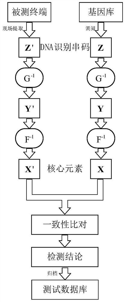 Power distribution terminal program version consistency management and control method and system