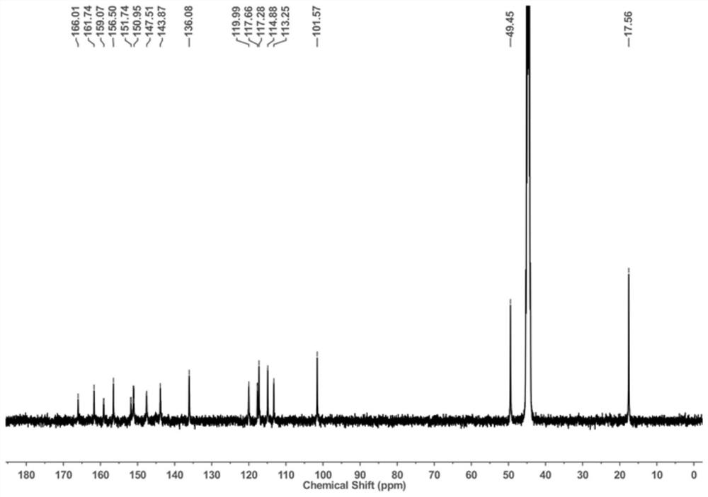 Small-molecule fluorescent probe, preparation method and application thereof