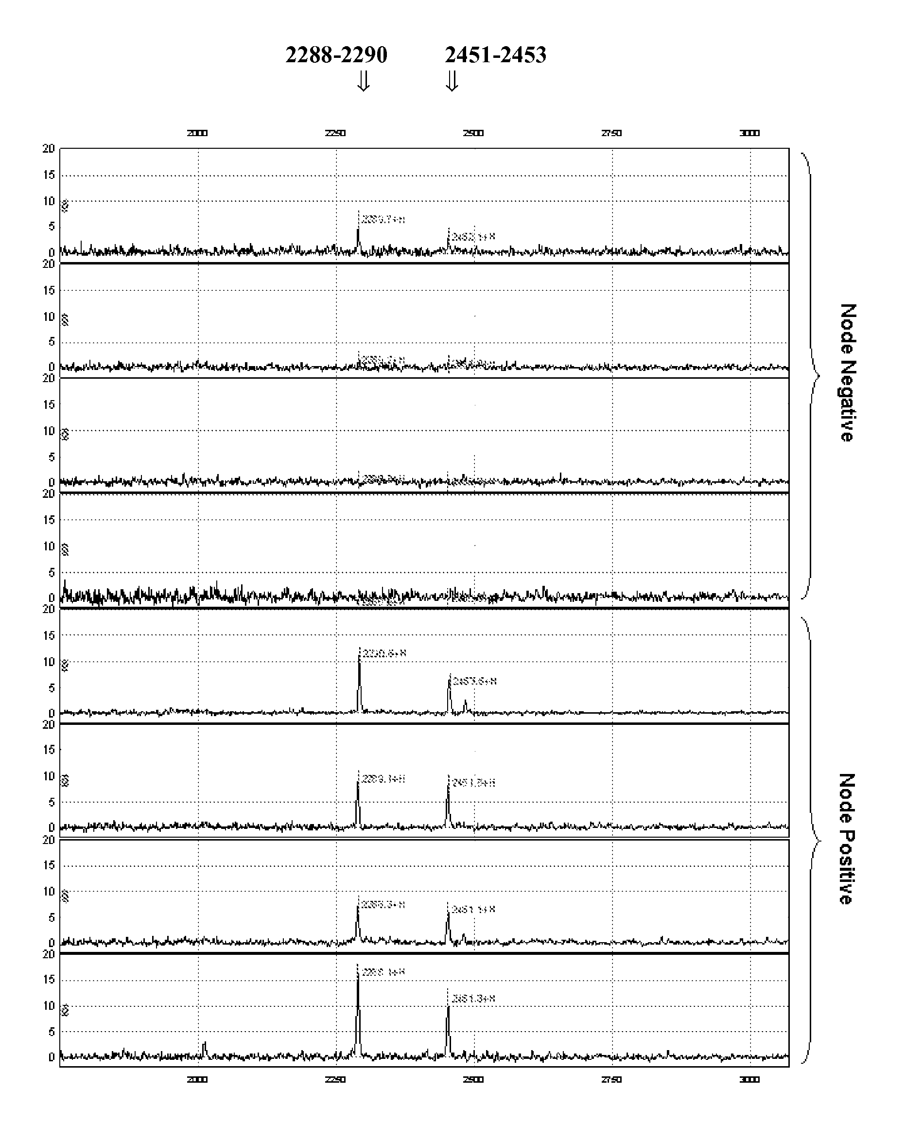 Markers and diagnostic methods for metastasis