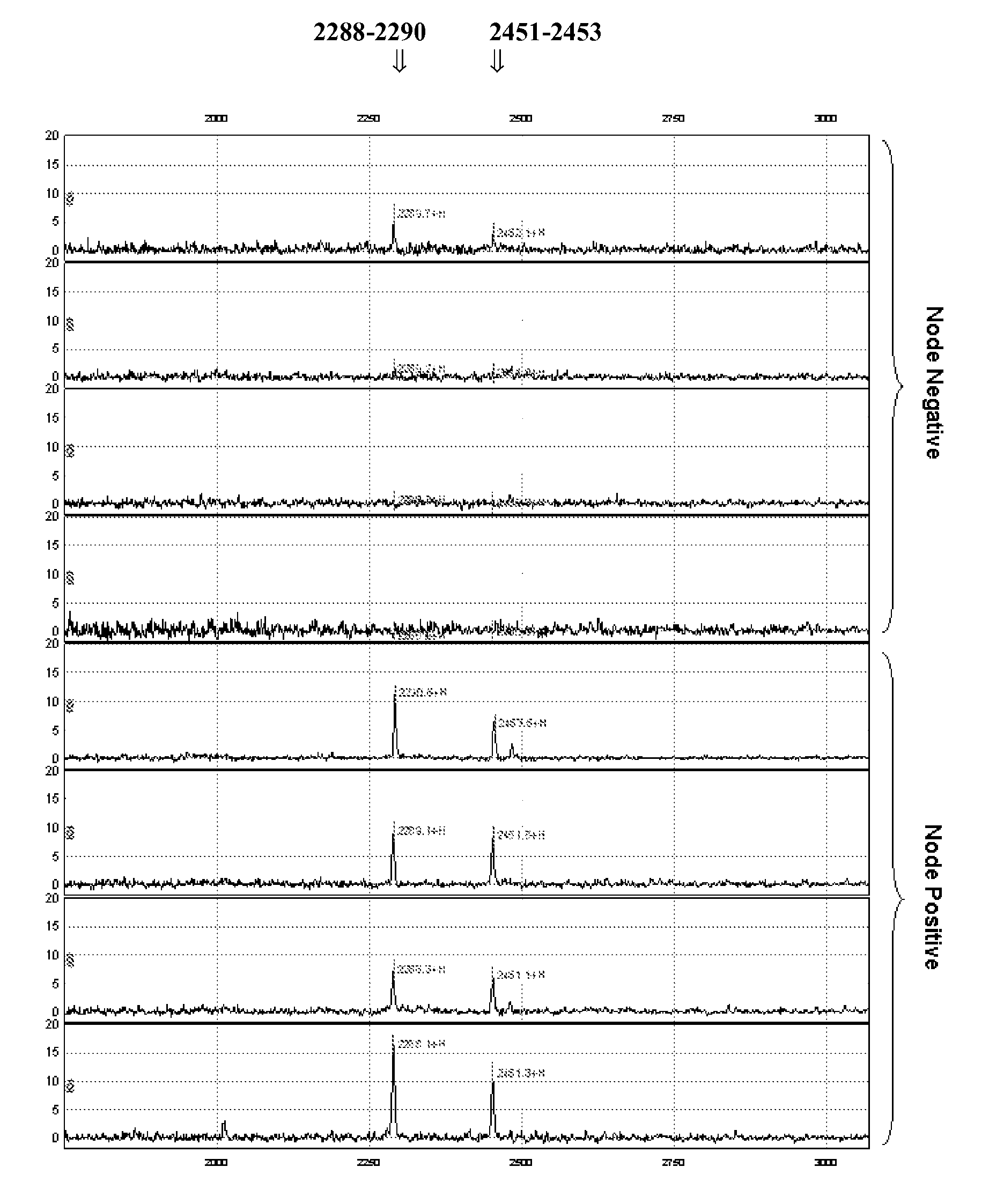 Markers and diagnostic methods for metastasis