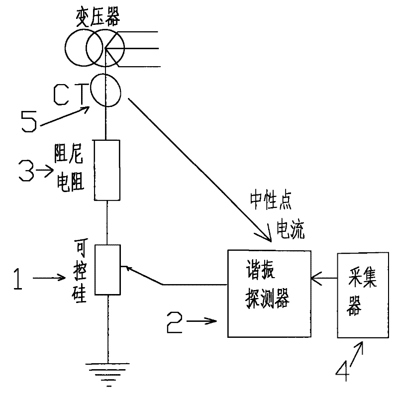 Intelligent neutral point harmonic elimination apparatus