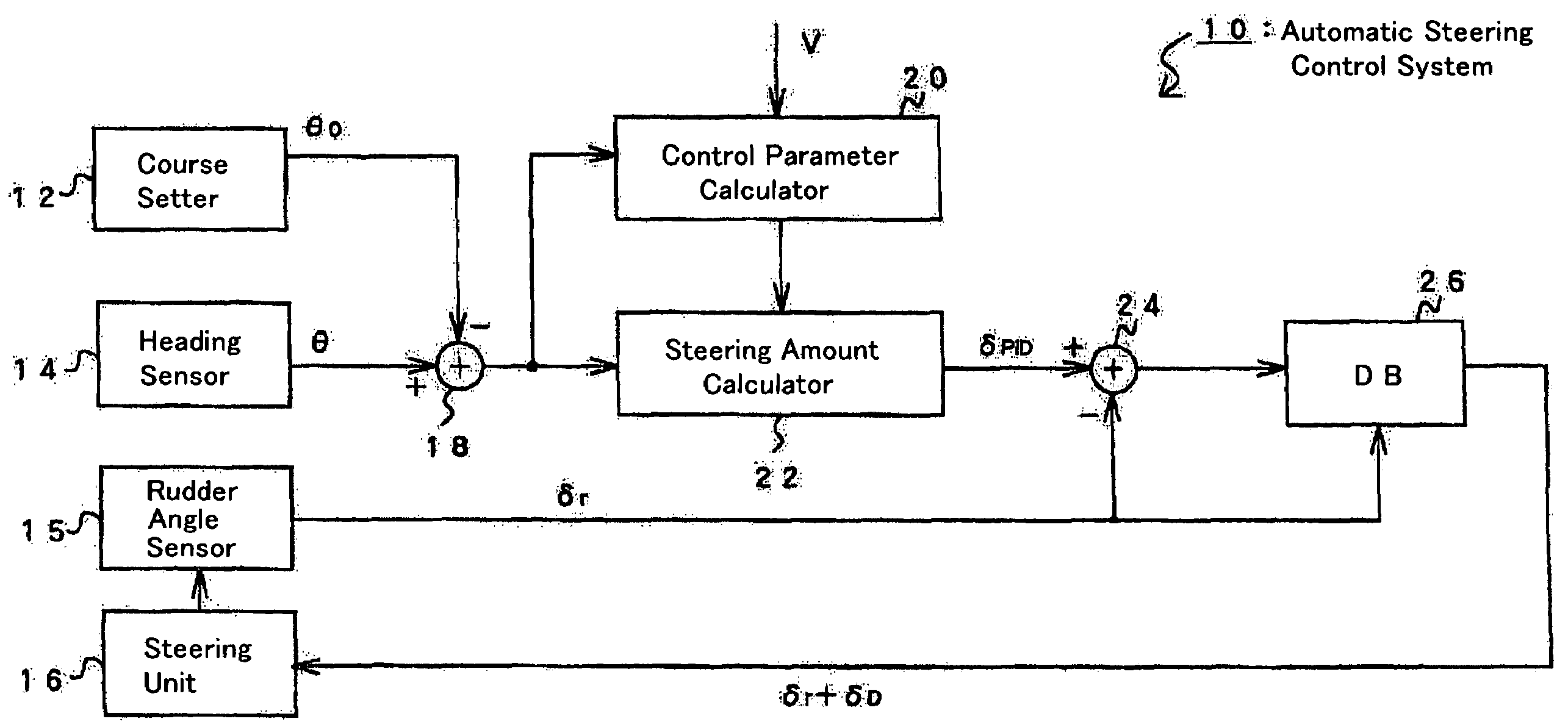 Control system and method