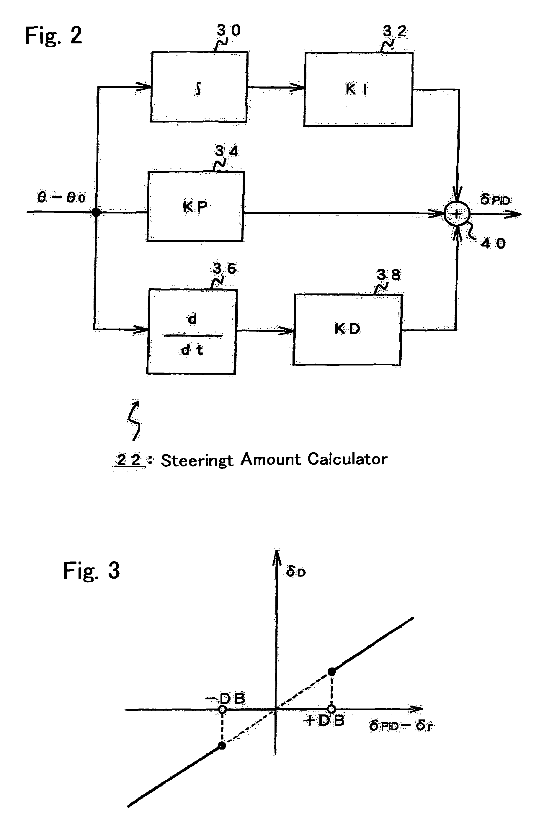 Control system and method