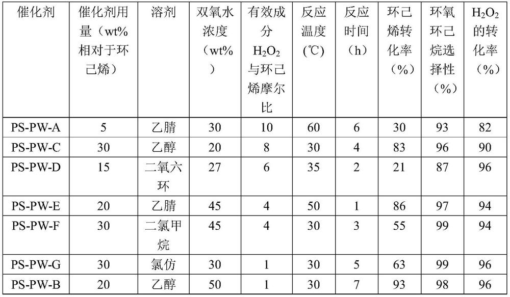 A kind of immobilized heteropolyacid catalyst and its preparation method and application