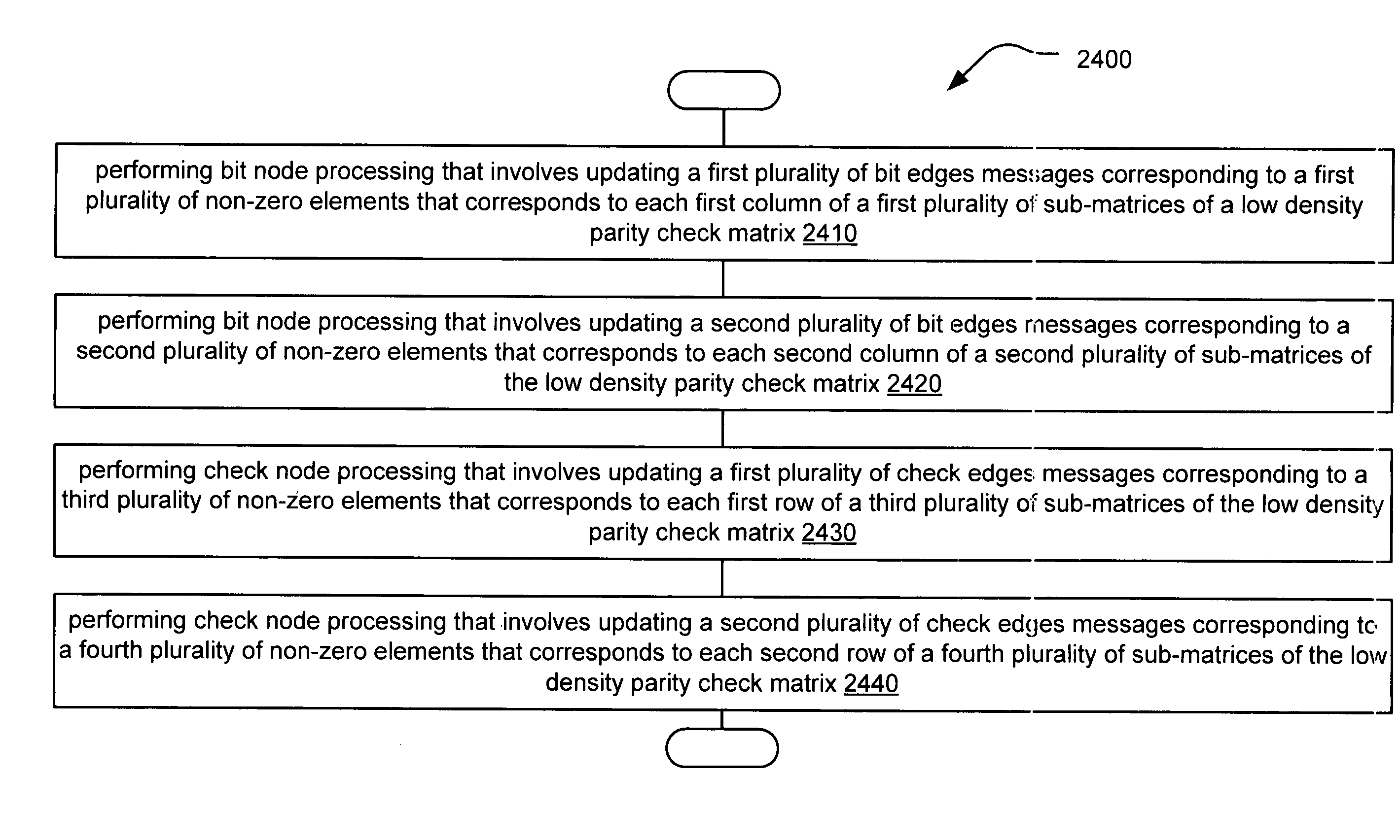 Implementation of LDPC (low density parity check) decoder by sweeping through sub-matrices