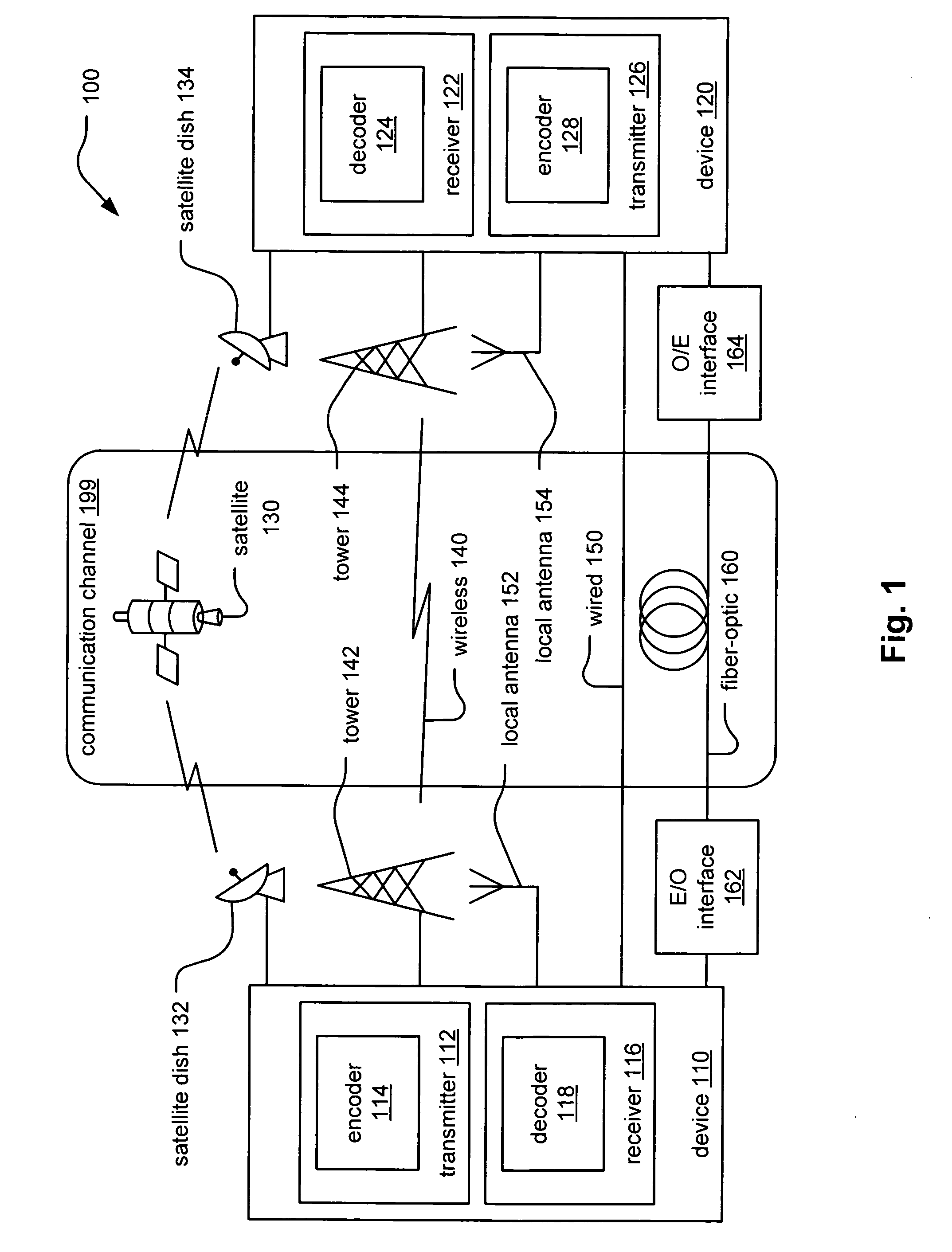 Implementation of LDPC (low density parity check) decoder by sweeping through sub-matrices