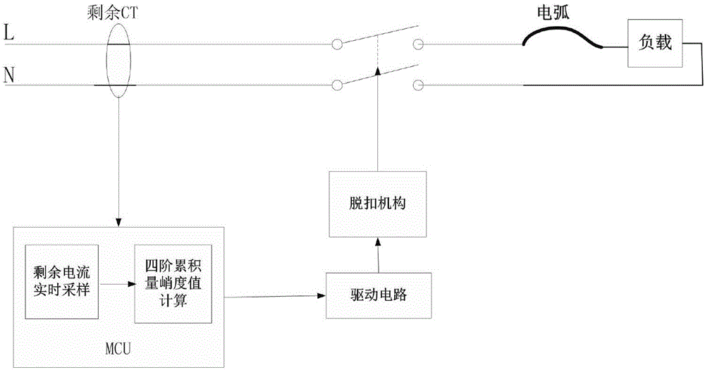 Serial-connection fault arc detection device based on high-order cumulant identification and method thereof