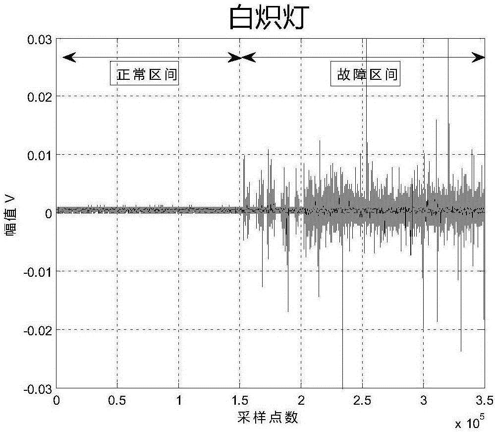 Serial-connection fault arc detection device based on high-order cumulant identification and method thereof