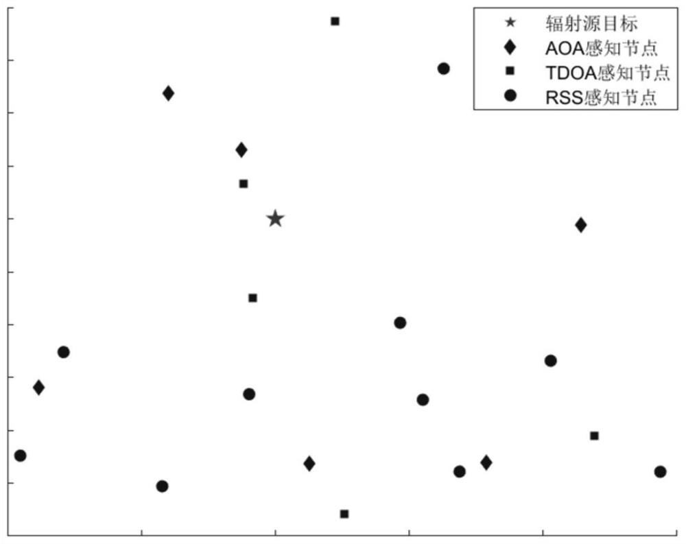 Heterogeneous information fusion positioning method based on deep learning