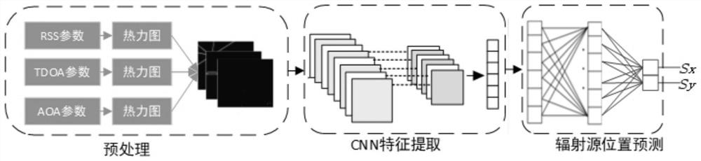 Heterogeneous information fusion positioning method based on deep learning