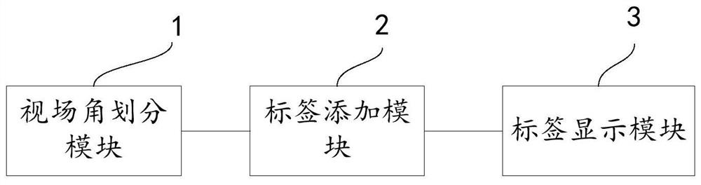 Label display method, device, equipment and storage medium