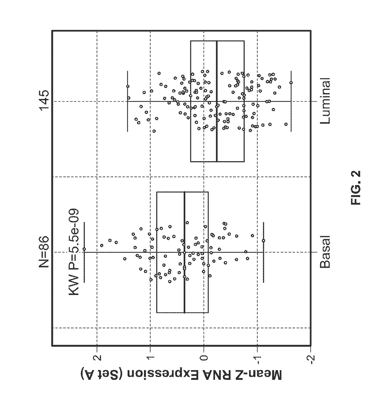 Stromal gene signatures for diagnosis and use in immunotherapy