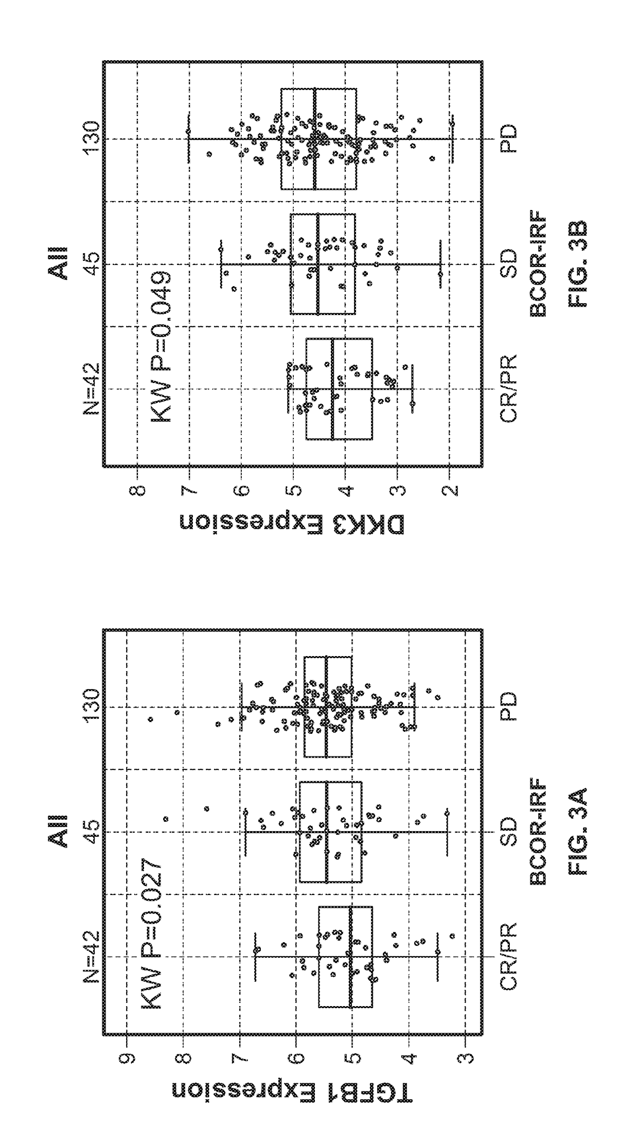 Stromal gene signatures for diagnosis and use in immunotherapy