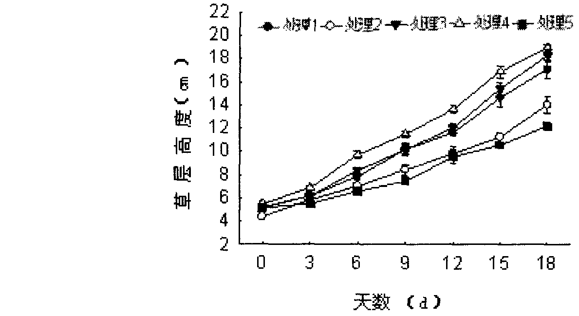 Production method for trampling-resistant soilless lawn matrix