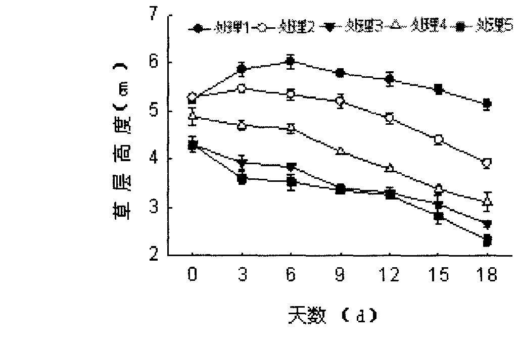 Production method for trampling-resistant soilless lawn matrix