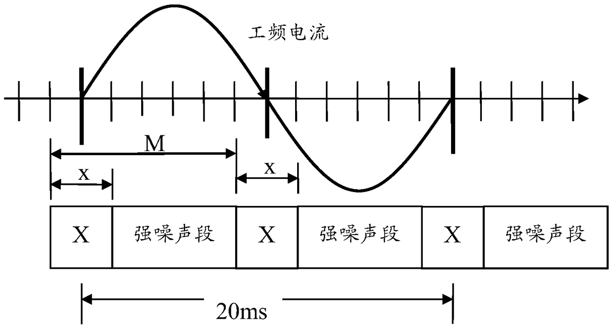 A narrowband communication data transmission method for automatic centralized meter reading