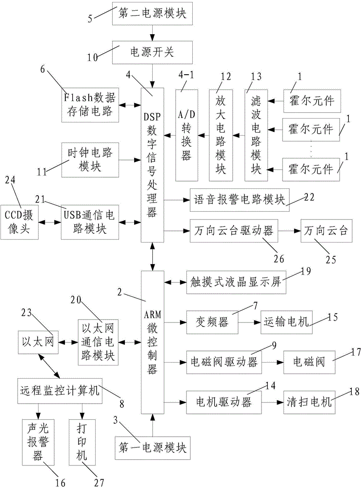 Working state remote monitoring system for steel cord rubber belt conveyor