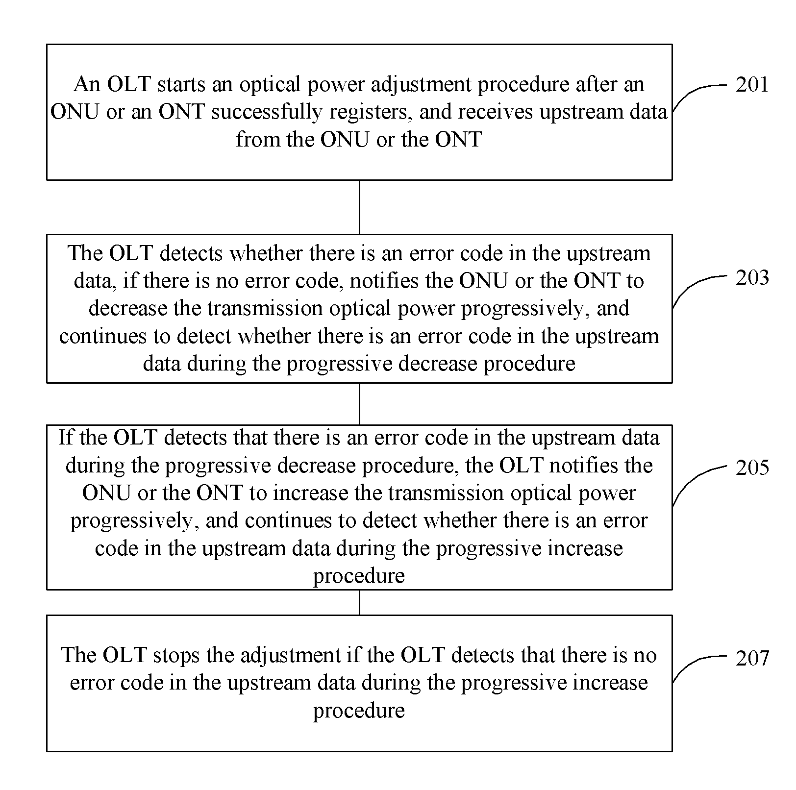 Optical power adjustment method for ethernet passive optical network system, and optical line terminal