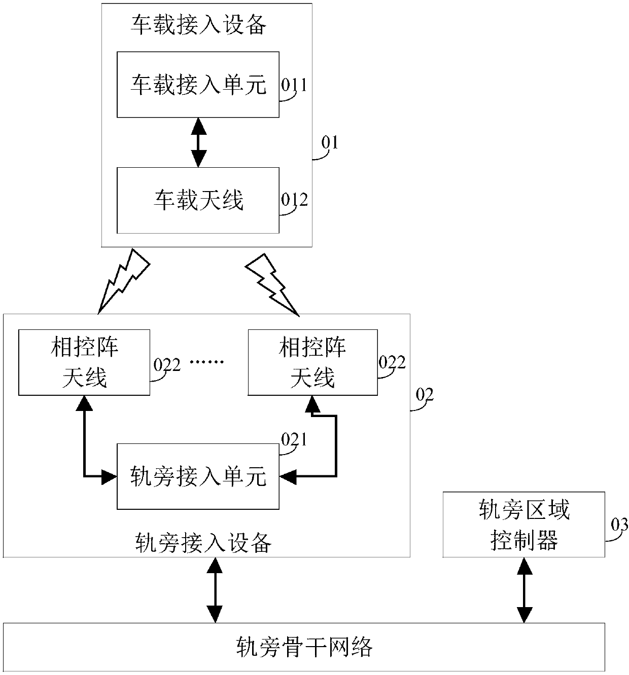 Rail traffic vehicle-ground communication system and method