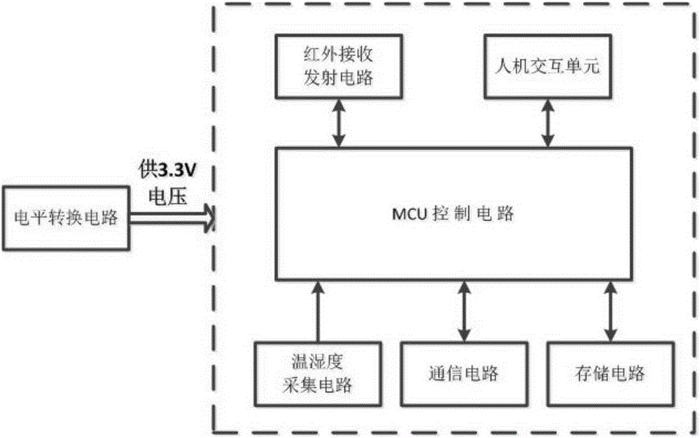 Split type smart manager for air conditioner