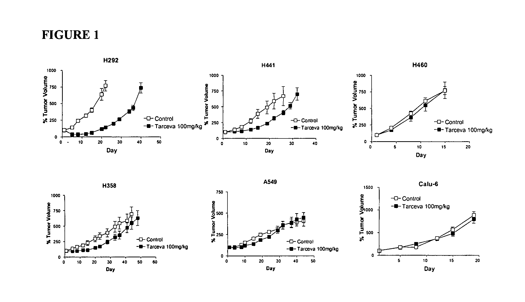 Biological markers predictive of anti-cancer response to epidermal growth factor receptor kinase inhibitors