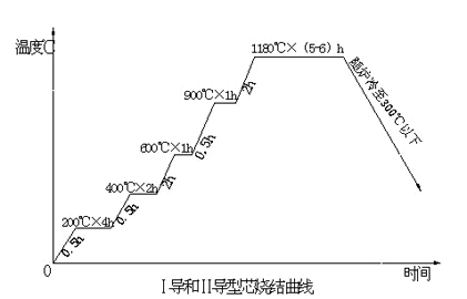 Preparation method of low pressure guide connected hollow blade