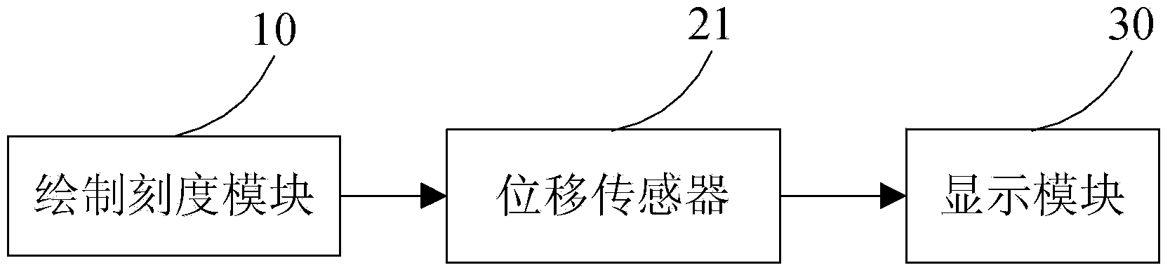 Method for measuring by means of intelligent terminal and intelligent terminal