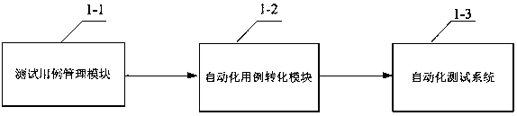 System with electrical test case automatic code conversion function and conversion method