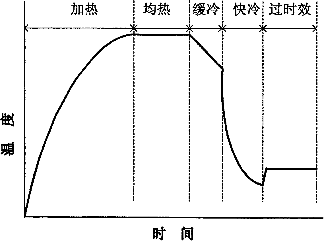 Simulating device for strip steel continuous annealing process