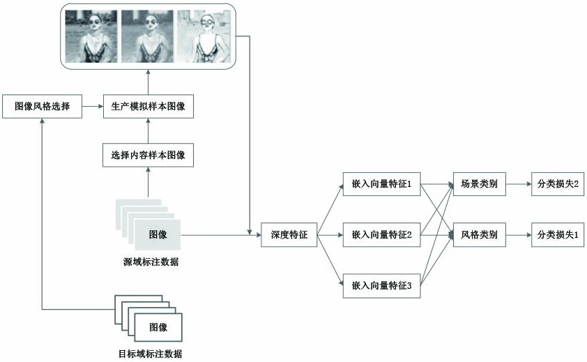 Training method of image recognition model, and image recognition method and device